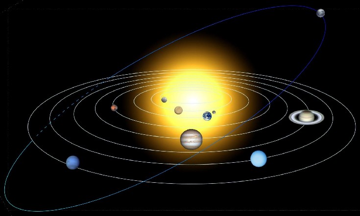 Solar System